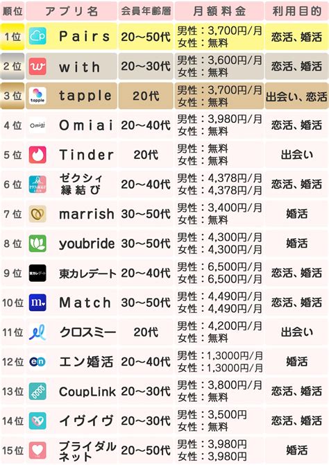 エッチ な アプリ|【2024年】アダルトアプリおすすめランキングTOP6 .